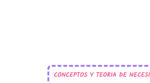 Mind Map: CONCEPTOS Y TEORIA DE NECESIDADES