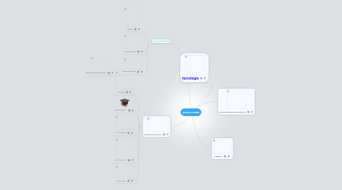 Mind Map: primera inidad