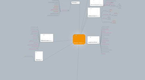 Mind Map: Docente  virtual