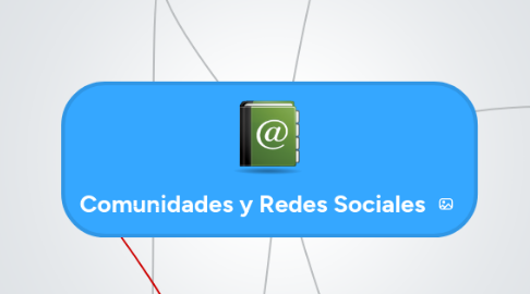 Mind Map: Comunidades y Redes Sociales