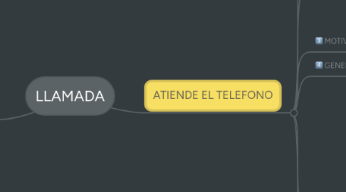 Mind Map: LLAMADA