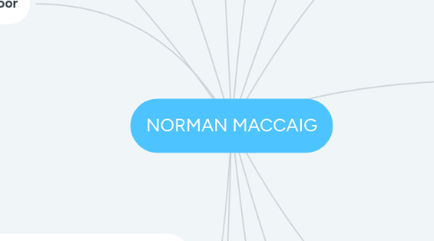 Mind Map: NORMAN MACCAIG