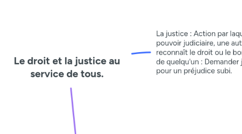 Mind Map: Le droit et la justice au service de tous.