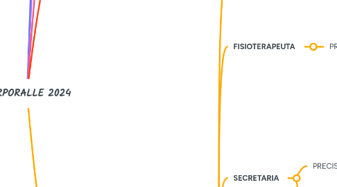Mind Map: CORPORALLE 2024