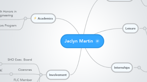 Mind Map: Jaclyn Martin