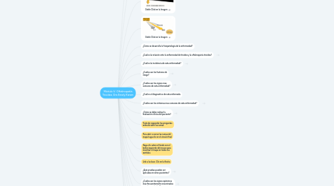 Mind Map: Módulo V: Oftalmopatía Tiroidea. Dra Emely Karam