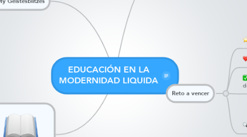 Mind Map: EDUCACIÓN EN LA MODERNIDAD LIQUIDA