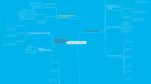 Mind Map: SISTEMAS SOCIO-TECNICOS