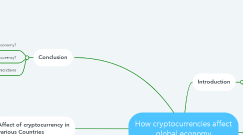 Mind Map: How cryptocurrencies affect global economy