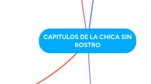 Mind Map: CAPITULOS DE LA CHICA SIN ROSTRO