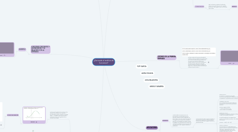 Mind Map: ¿Derivada al análisis de funciones?