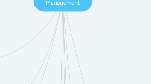 Mind Map: Health Information Management