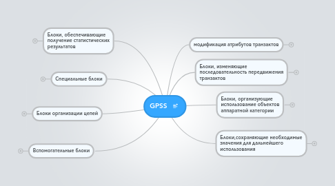 Mind Map: GPSS