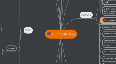Mind Map: 1. Introduction