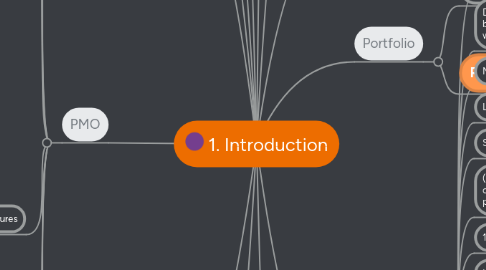 Mind Map: 1. Introduction