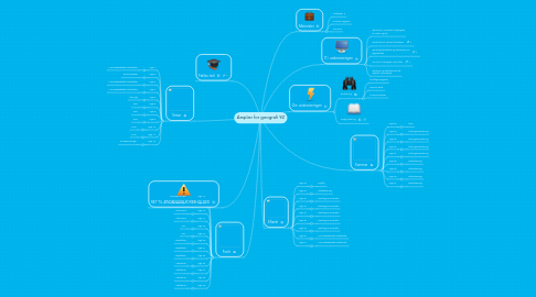 Mind Map: Årsplan for geografi 9Z