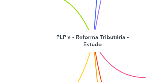 Mind Map: PLP's - Reforma Tributária - Estudo