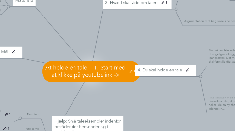 Mind Map: At holde en tale - 1. Start med at klikke på youtubelink ->