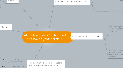 Mind Map: At holde en tale  - 1. Start med at klikke på youtubelink ->