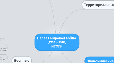 Mind Map: Первая мировая война  (1914 - 1918) ИТОГИ