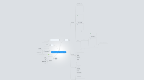 Mind Map: Diversity In The Hospitality Industry