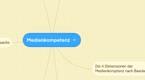 Mind Map: Medienkompetenz