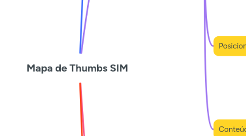 Mind Map: Mapa de Thumbs SIM