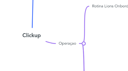 Mind Map: Clickup