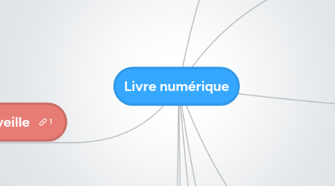 Mind Map: Livre numérique