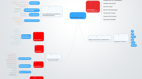 Mind Map: АВТОМОБИЛЬ ( AUTO )