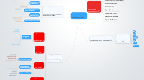 Mind Map: АВТОМОБИЛЬ  ( AUTO )