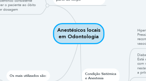Mind Map: Anestésicos locais em Odontologia