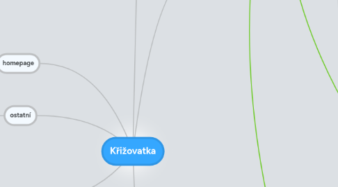 Mind Map: Křižovatka