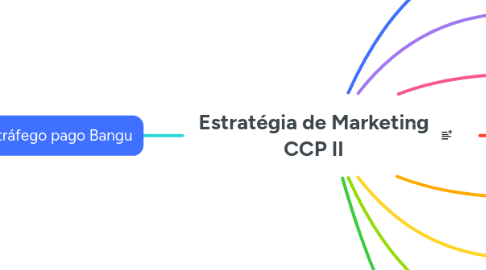 Mind Map: Estratégia de Marketing CCP II