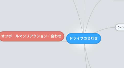 Mind Map: ドライブの合わせ