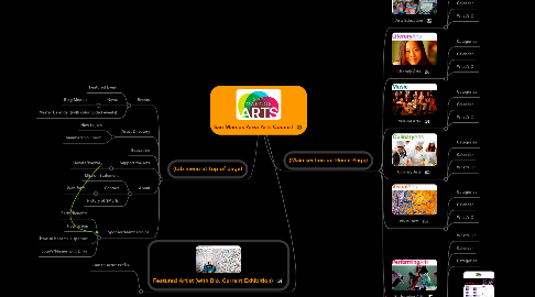 Mind Map: San Marcos Area Arts Council