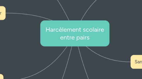 Mind Map: Harcèlement scolaire entre pairs