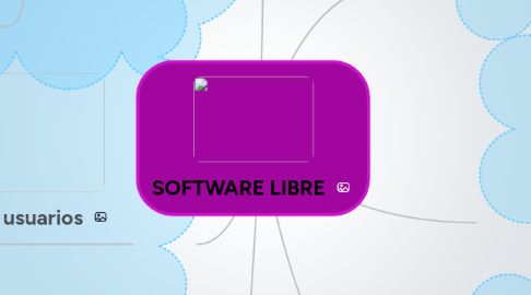 Mind Map: SOFTWARE LIBRE