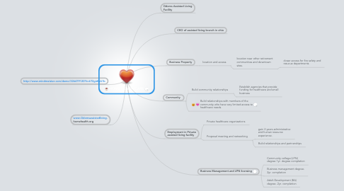Mind Map: HOME HEALTHCARE