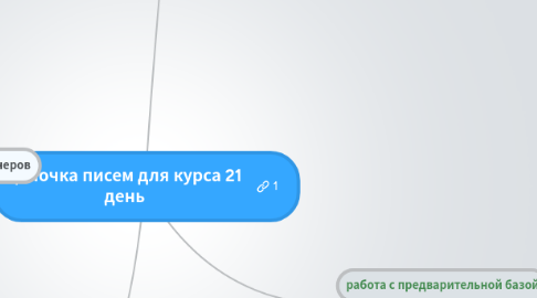 Mind Map: цепочка писем для курса 21 день