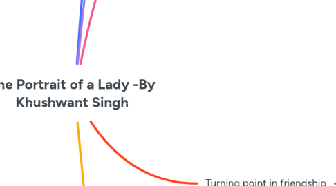 Mind Map: The Portrait of a Lady -By Khushwant Singh