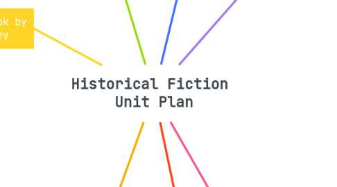 Mind Map: Historical Fiction  Unit Plan