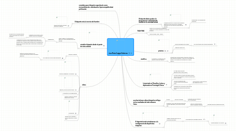 Mind Map: Jose María Cagigal Gutierrez