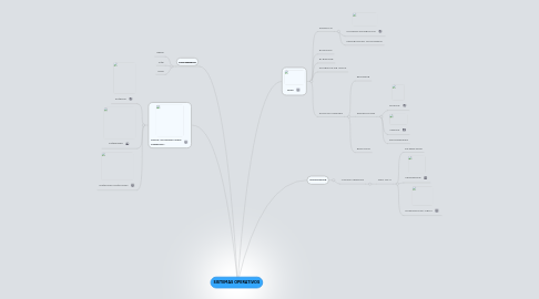 Mind Map: SISTEMAS OPERATIVOS