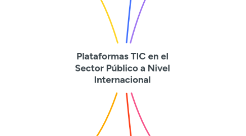Mind Map: Plataformas TIC en el Sector Público a Nivel Internacional