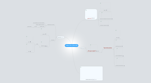 Mind Map: Software Libre y Nomas APA
