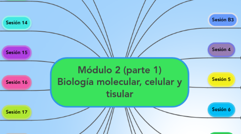 Módulo 2 (parte 1) Biología molecular, celular y ... | MindMeister Mapa  Mental