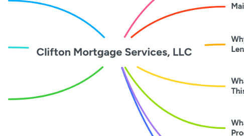 Mind Map: Clifton Mortgage Services, LLC