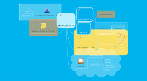 Mind Map: TECNOLOGIA