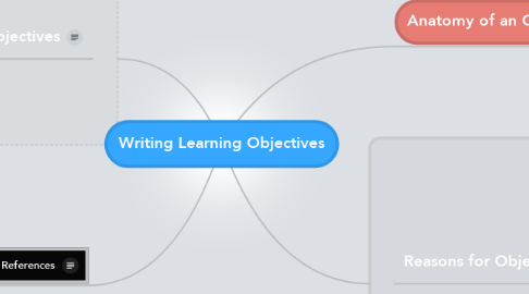 Mind Map: Writing Learning Objectives